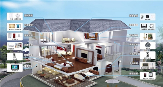 智能家居系統(tǒng) 智能家居系統(tǒng)
