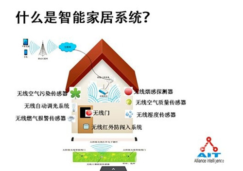 智能家居-只選對(duì)的、不選貴的