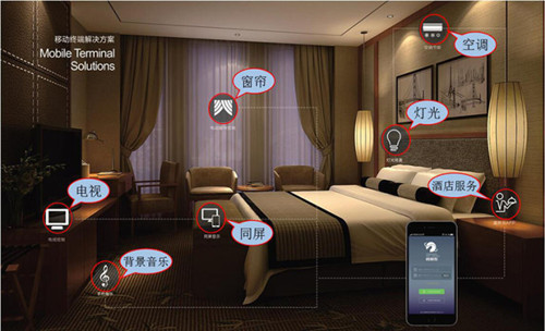 為什么酒店要安裝酒店客房控制系統(tǒng)？