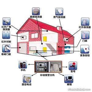 如何選擇安防監(jiān)控系統(tǒng)？