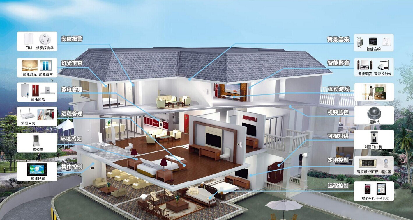 你知道好的智能家居系統(tǒng)應(yīng)該具備什么優(yōu)點嗎？本文帶你了解